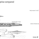 Illustration for article titled How Big Is the New Enterprise Compared to the Old One?